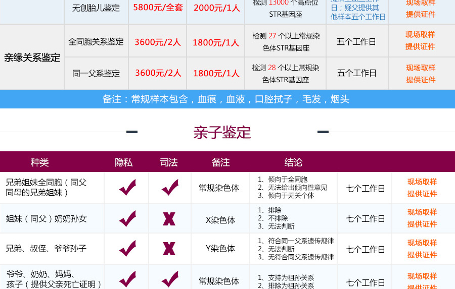 财产继承亲子鉴定