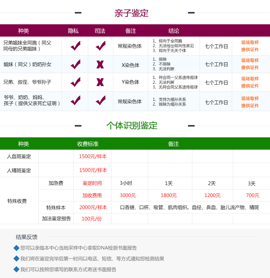 个人隐私亲子鉴定