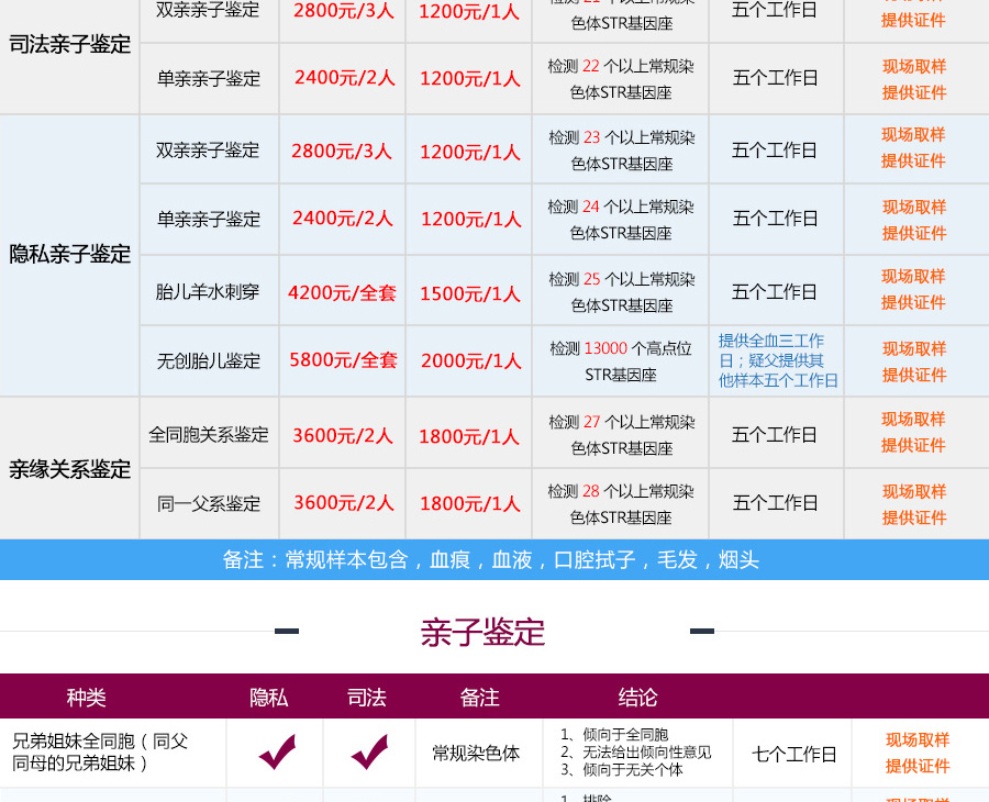 司法亲子鉴定