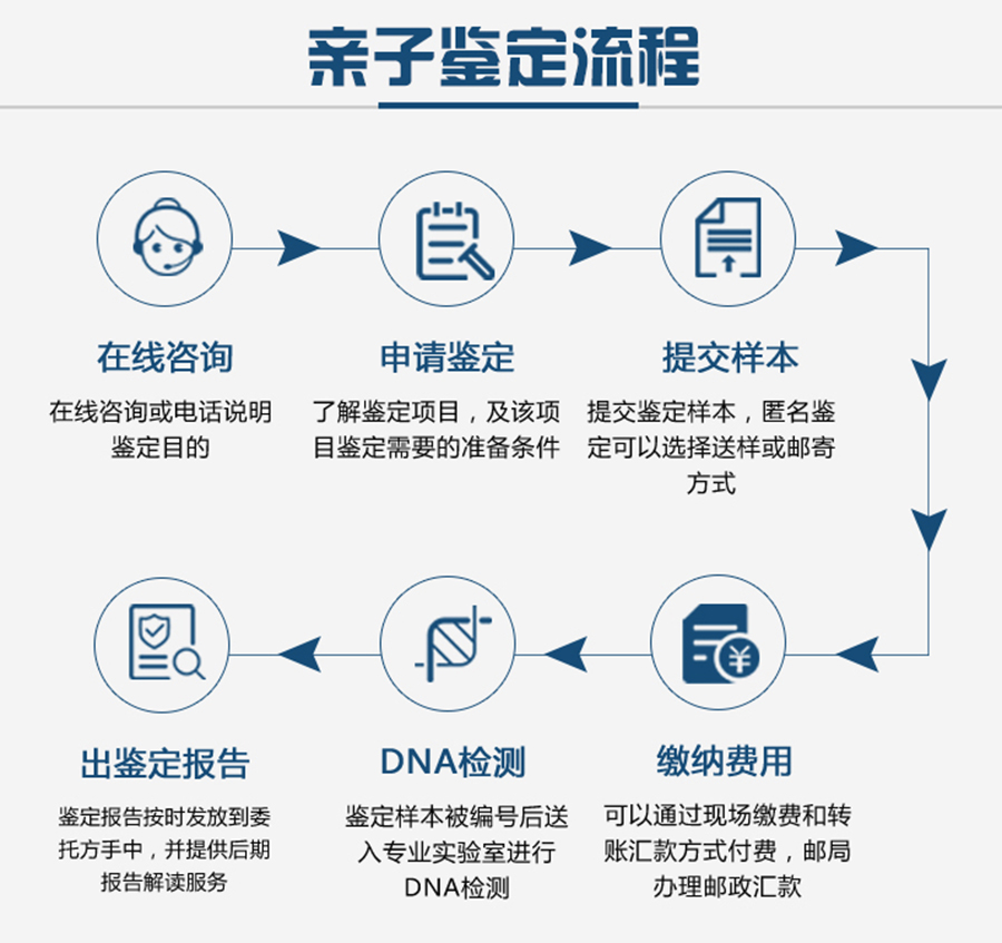 意外怀孕不确定父亲是谁,该怎么办?