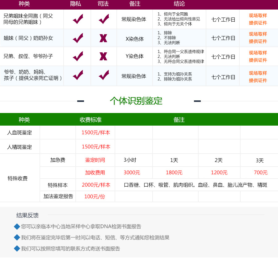 亲缘关系鉴定