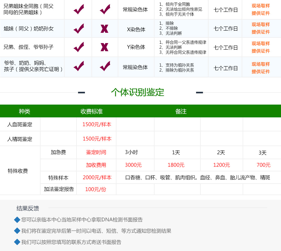 上户口亲子鉴定