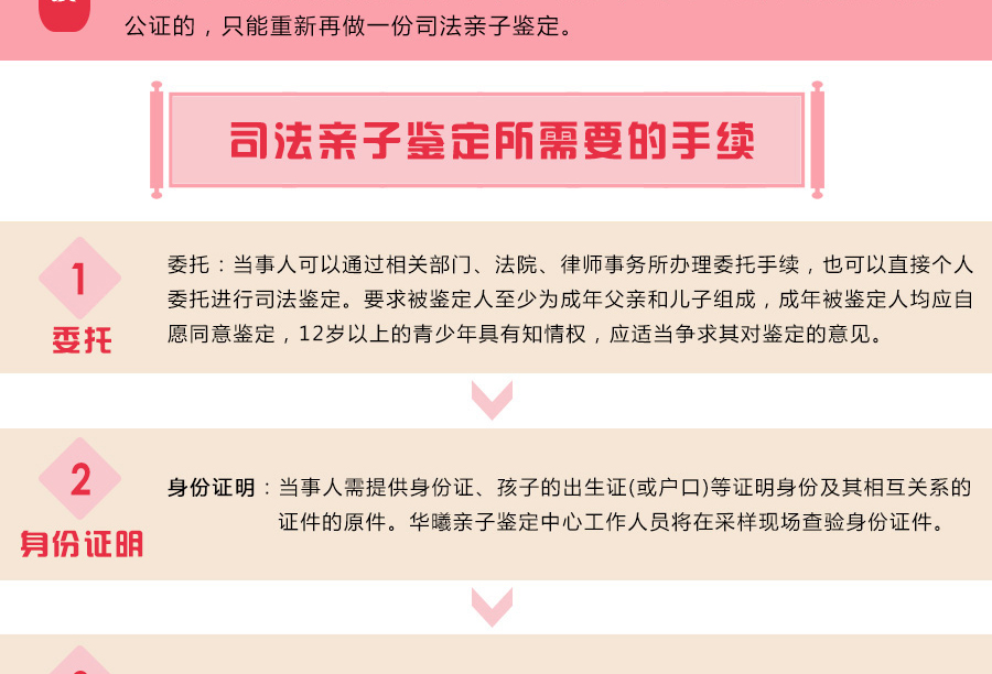 个人隐私亲子鉴定