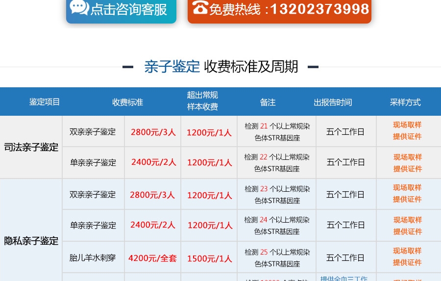 财产继承亲子鉴定