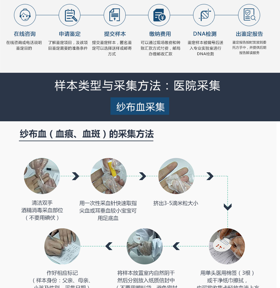 个人隐私亲子鉴定