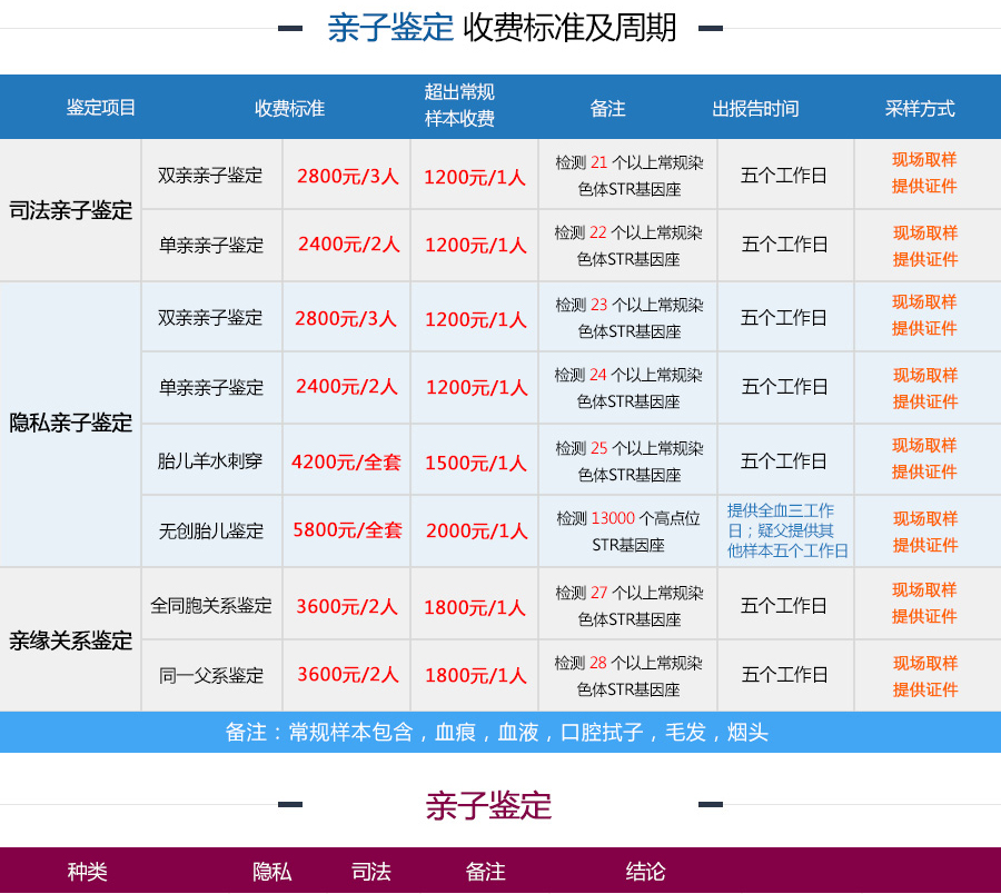 上户口亲子鉴定