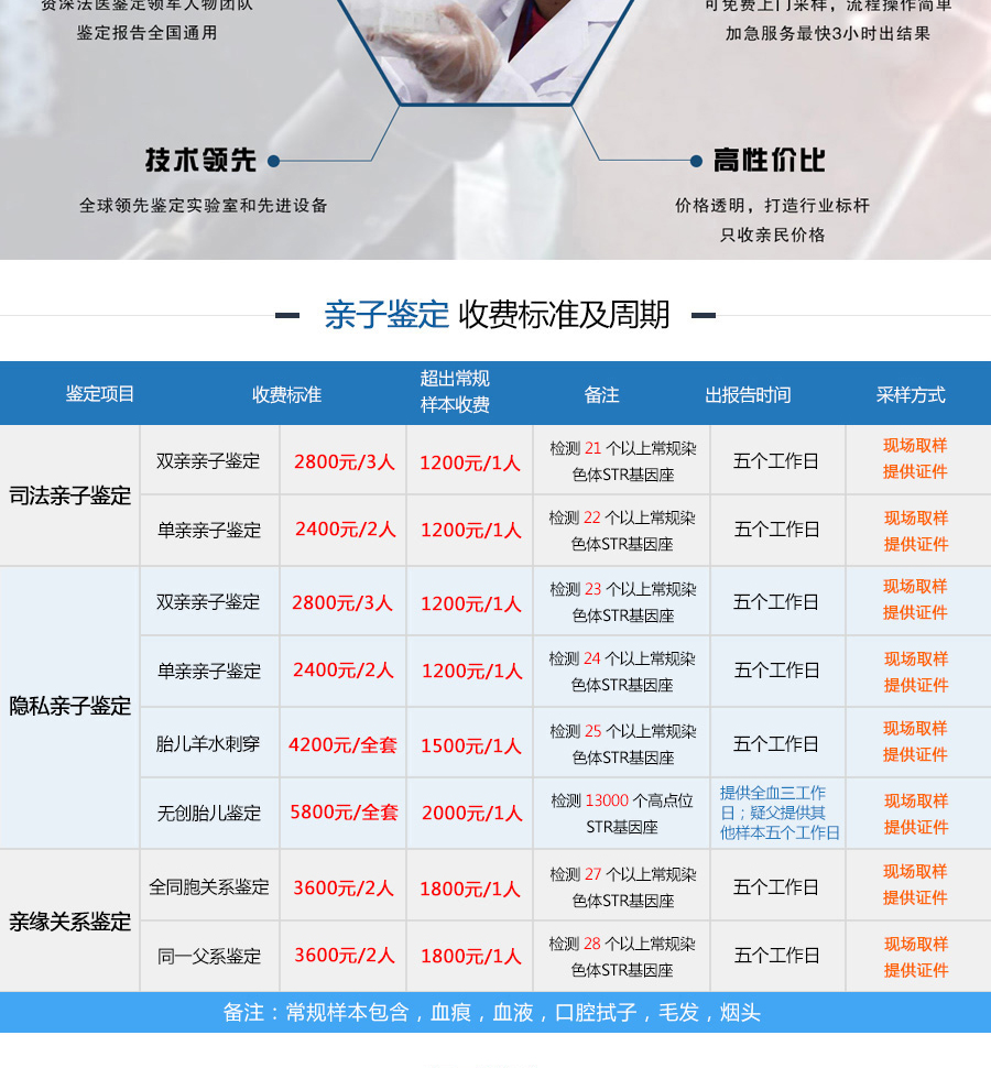 无创胎儿亲子鉴定