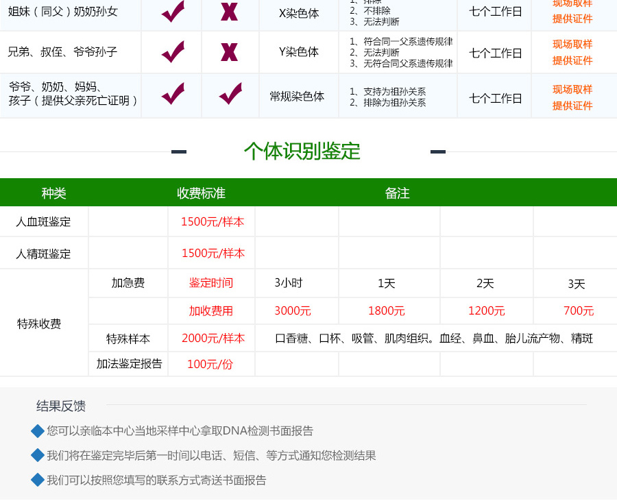 司法亲子鉴定