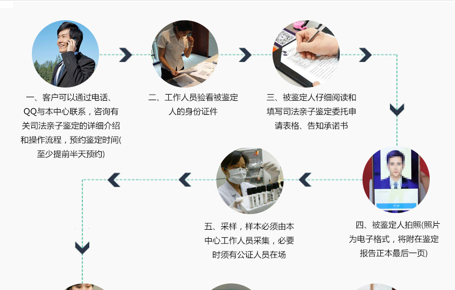 财产继承亲子鉴定