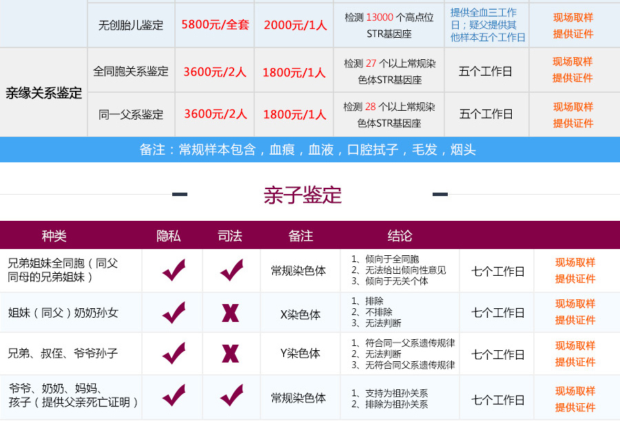 个人隐私亲子鉴定
