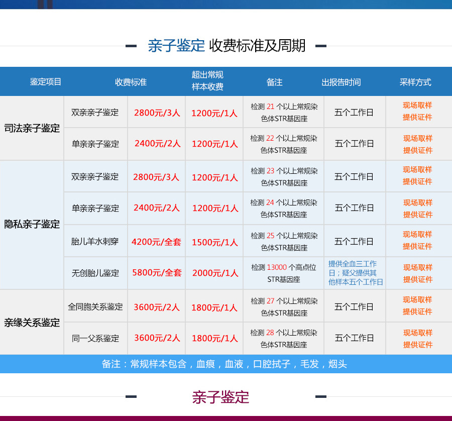 亲缘关系鉴定